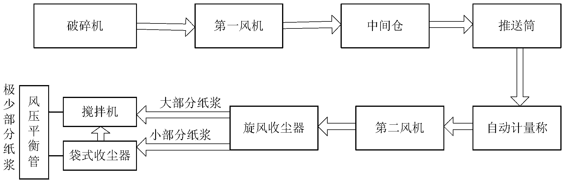 Loading system and loading method