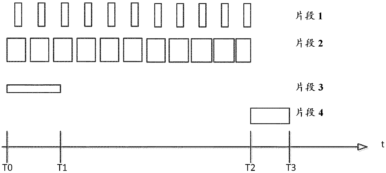 Resource segmentation to improve delivery performance