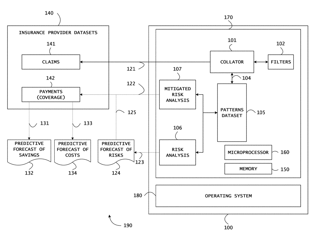 System and method for evidence based differential analysis and incentives based healthcare policy