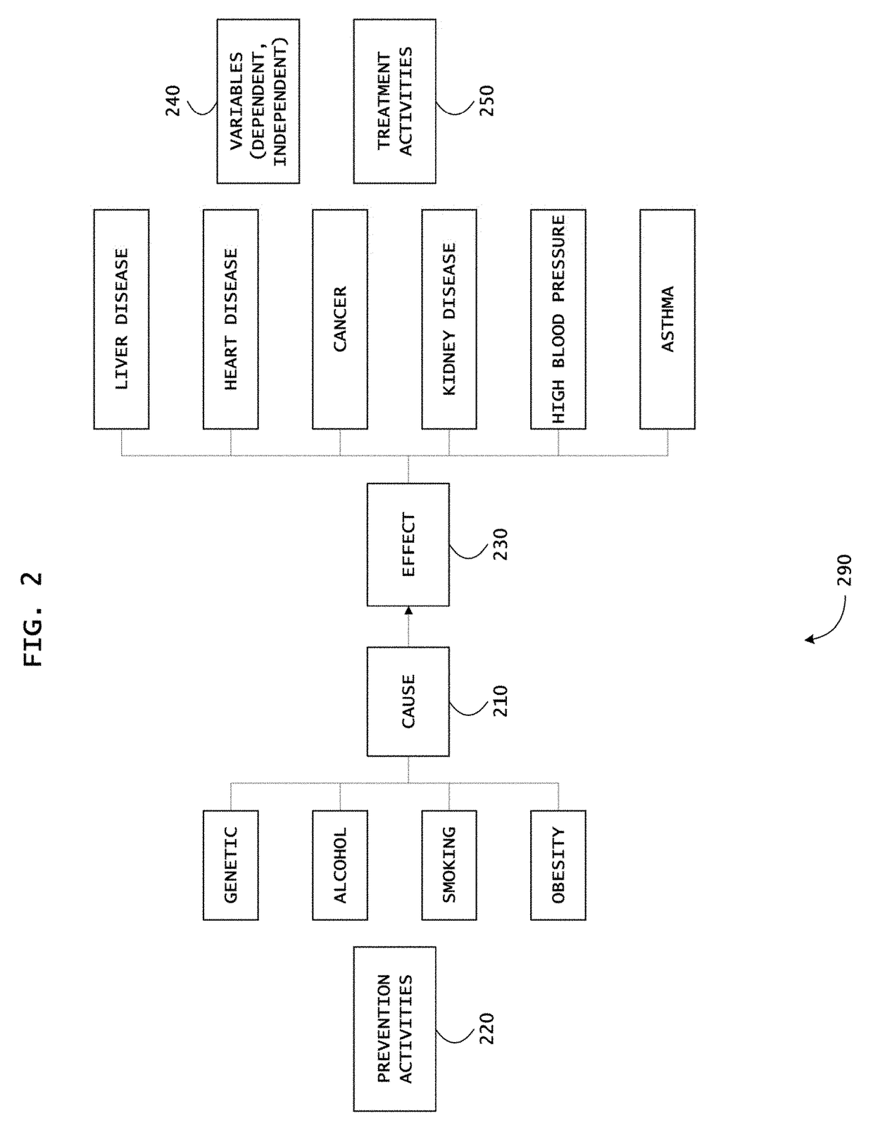 System and method for evidence based differential analysis and incentives based healthcare policy