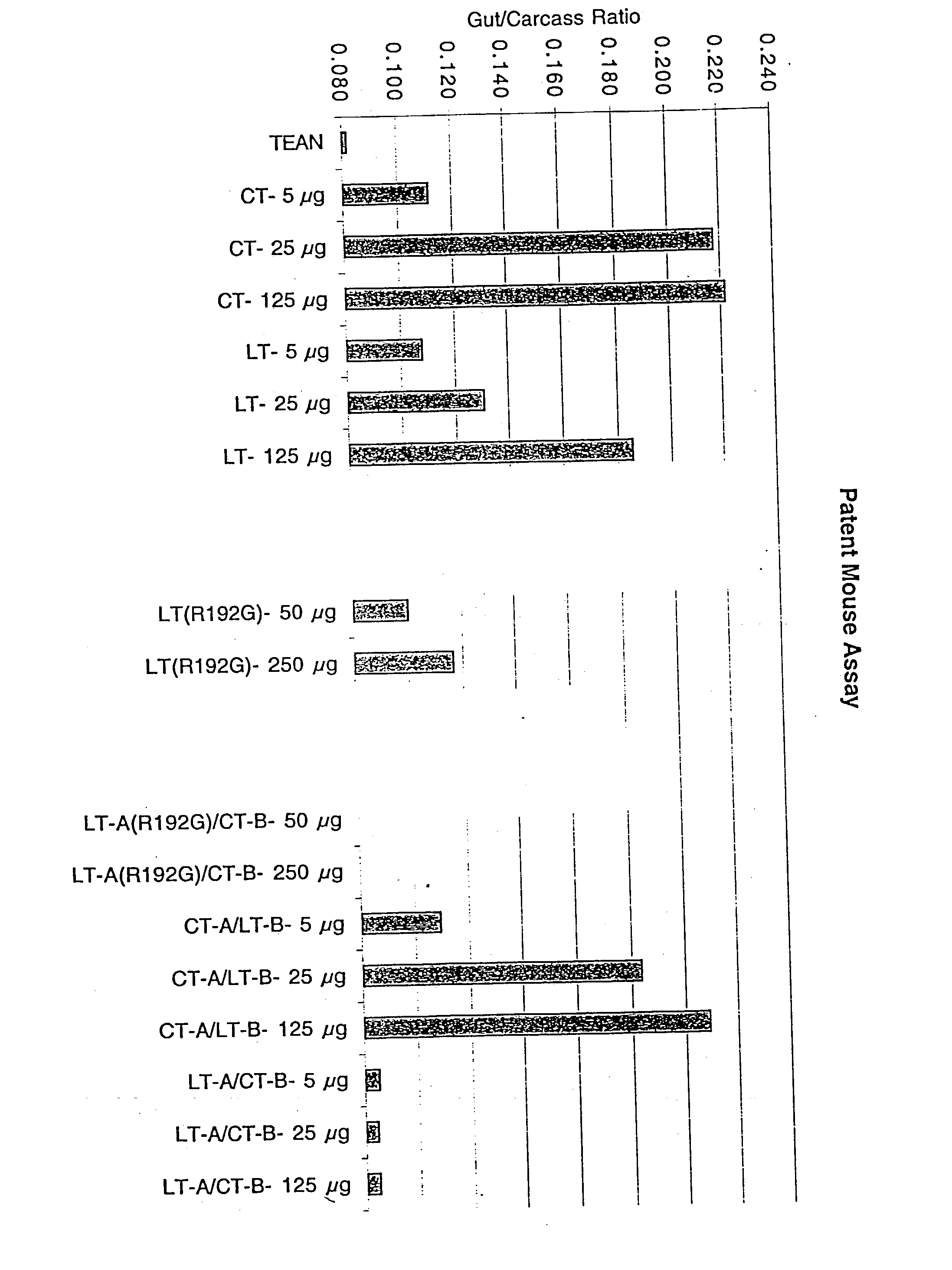 Hybrid lt-a/ct-b holotoxin for use as an adjuvant