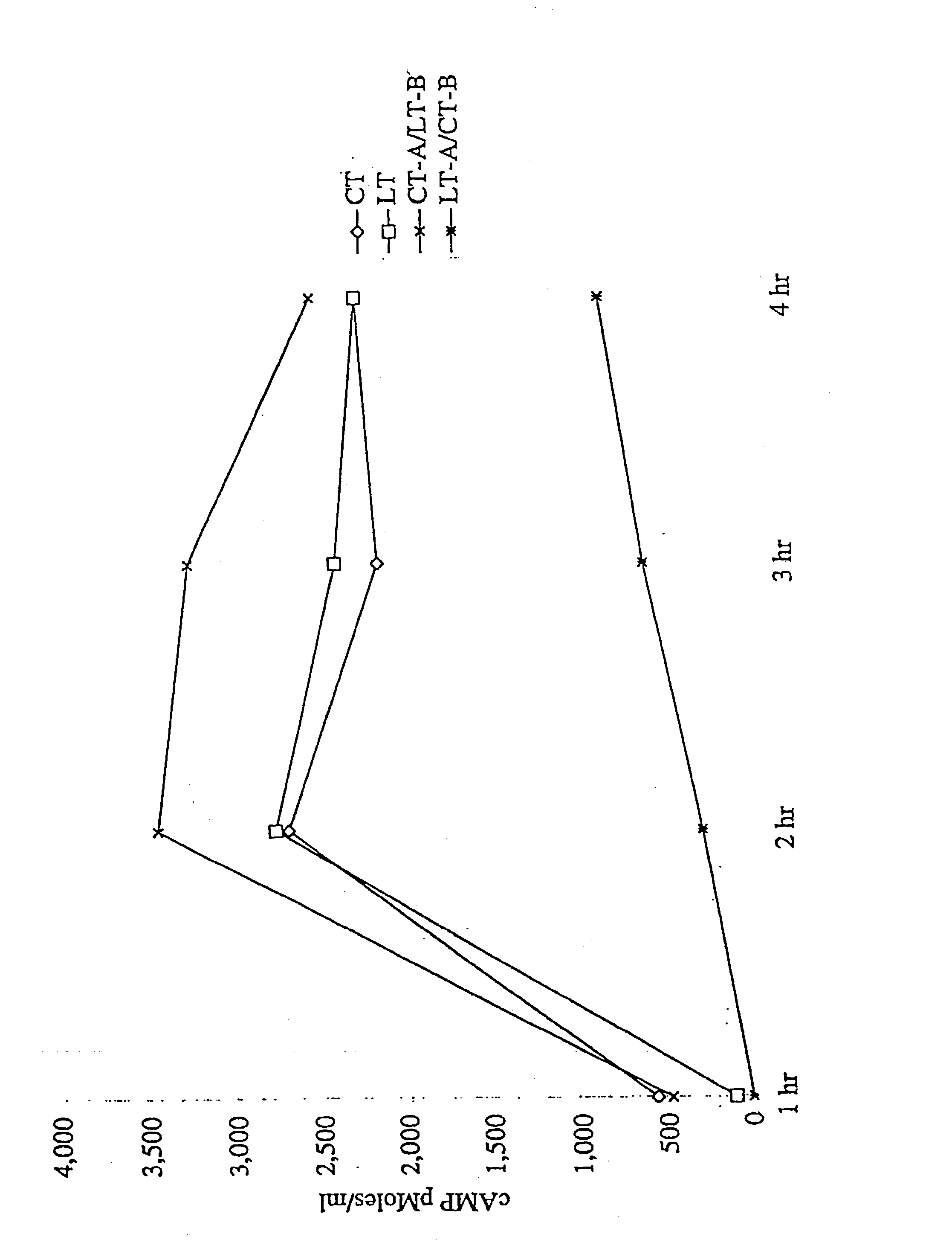 Hybrid lt-a/ct-b holotoxin for use as an adjuvant