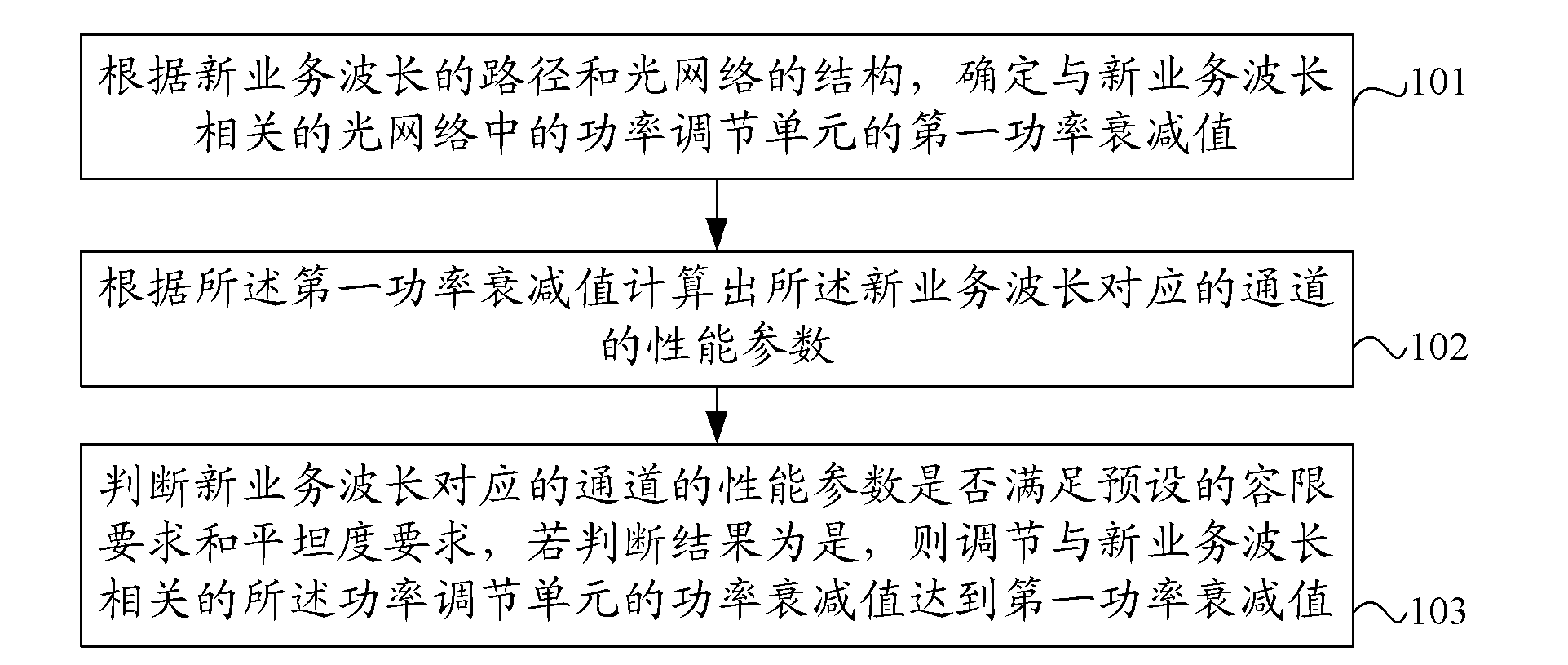 Optical power adjustment method and device