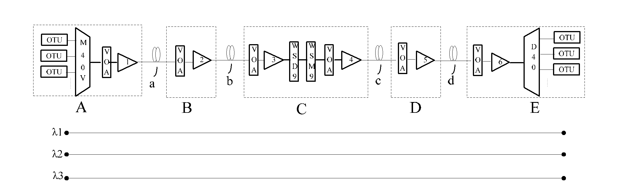 Optical power adjustment method and device