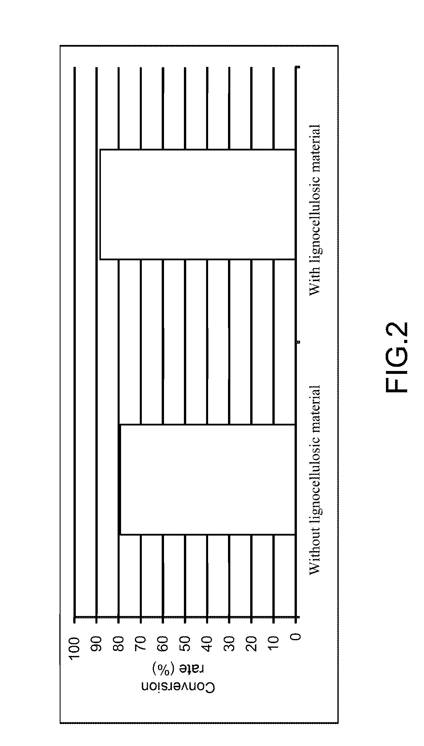 Method of Xylose Fermentation Having Enhanced Conversion Rate in Fiber Solution