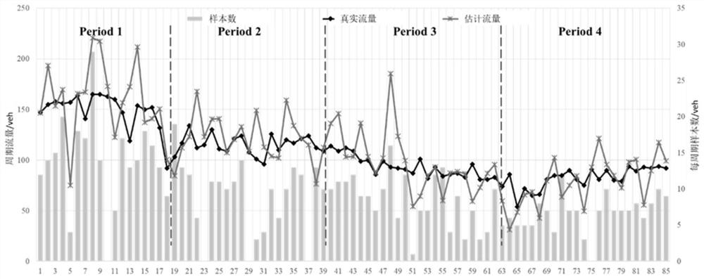 Intersection arrival rate estimation method based on sampling trajectory data