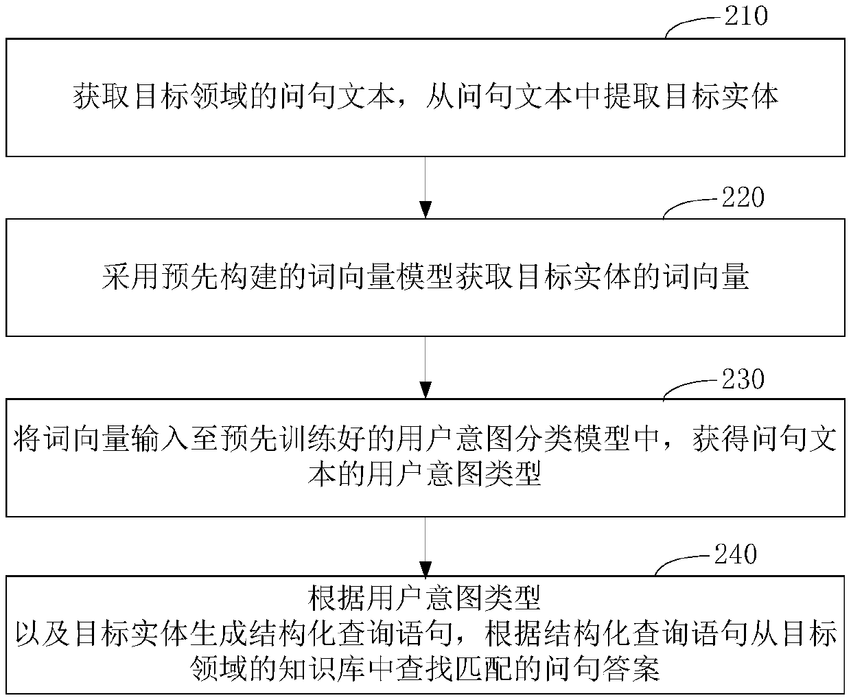 Intelligent question answering method, apparatus, computer device and storage medium