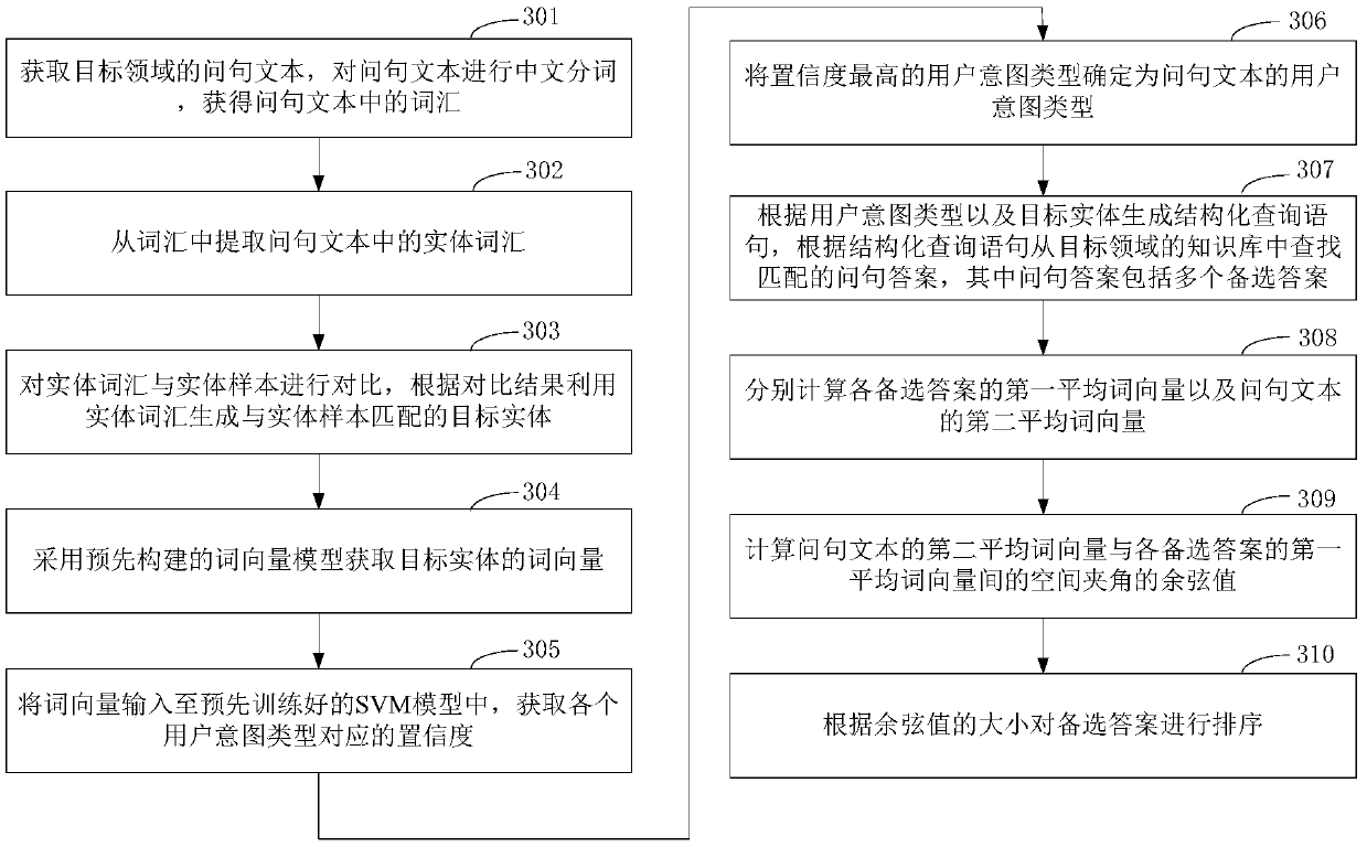 Intelligent question answering method, apparatus, computer device and storage medium