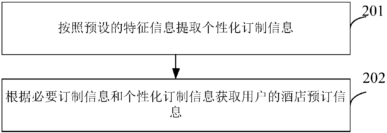 Multi-round voice interaction-based hotel reservation method, device and equipment