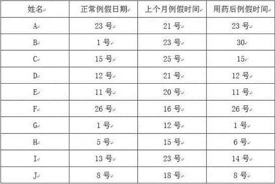 Female physiological cycle regulation powder