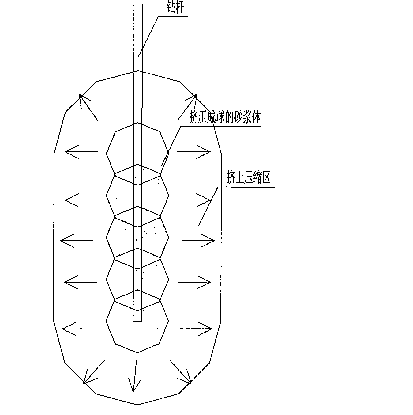 High-pressure earth mortar pile squeezing method and system