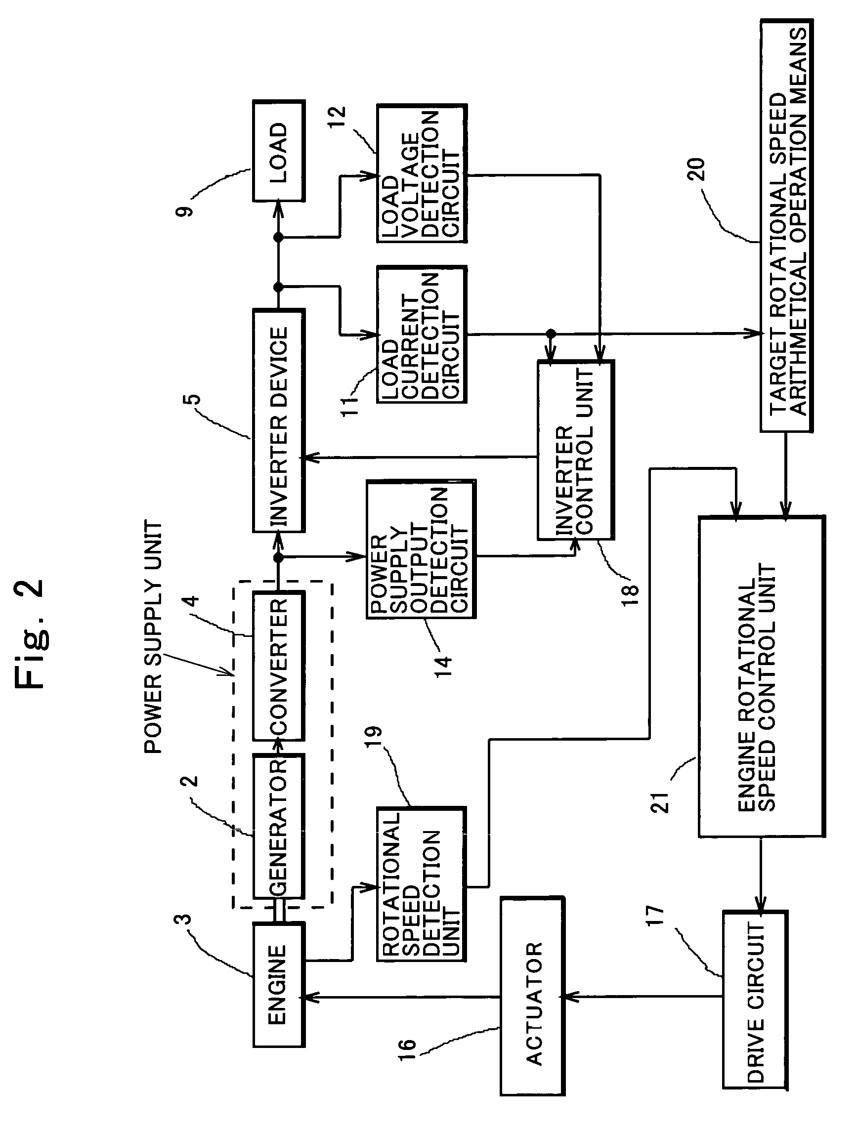 Inverter controlled generator set