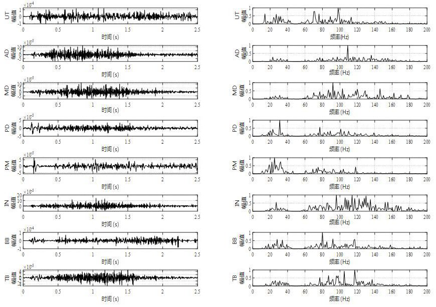 Intermuscular coupling analysis method for R vine Copula mutual information