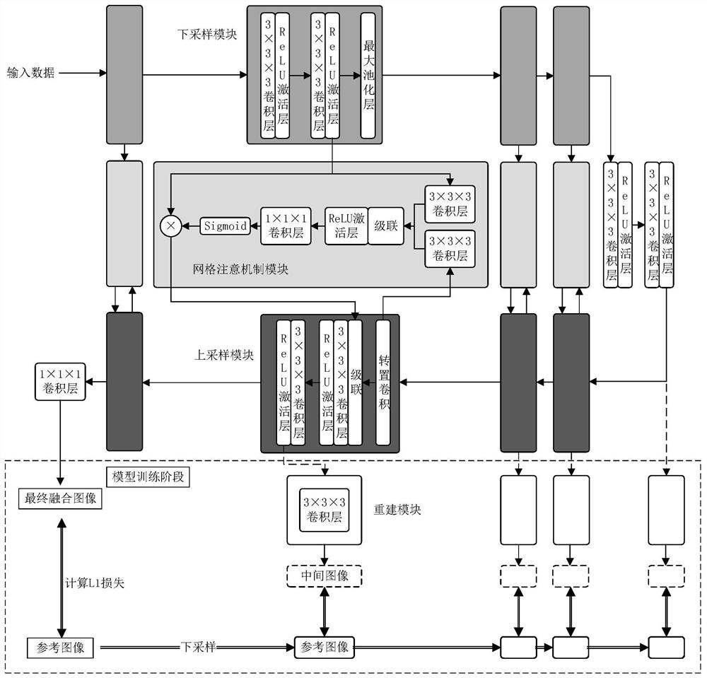 Remote sensing image fusion method of multi-scale attention deep convolutional network based on 3D convolution