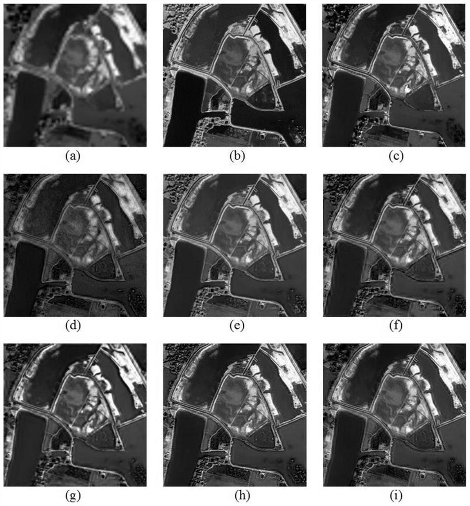 Remote sensing image fusion method of multi-scale attention deep convolutional network based on 3D convolution