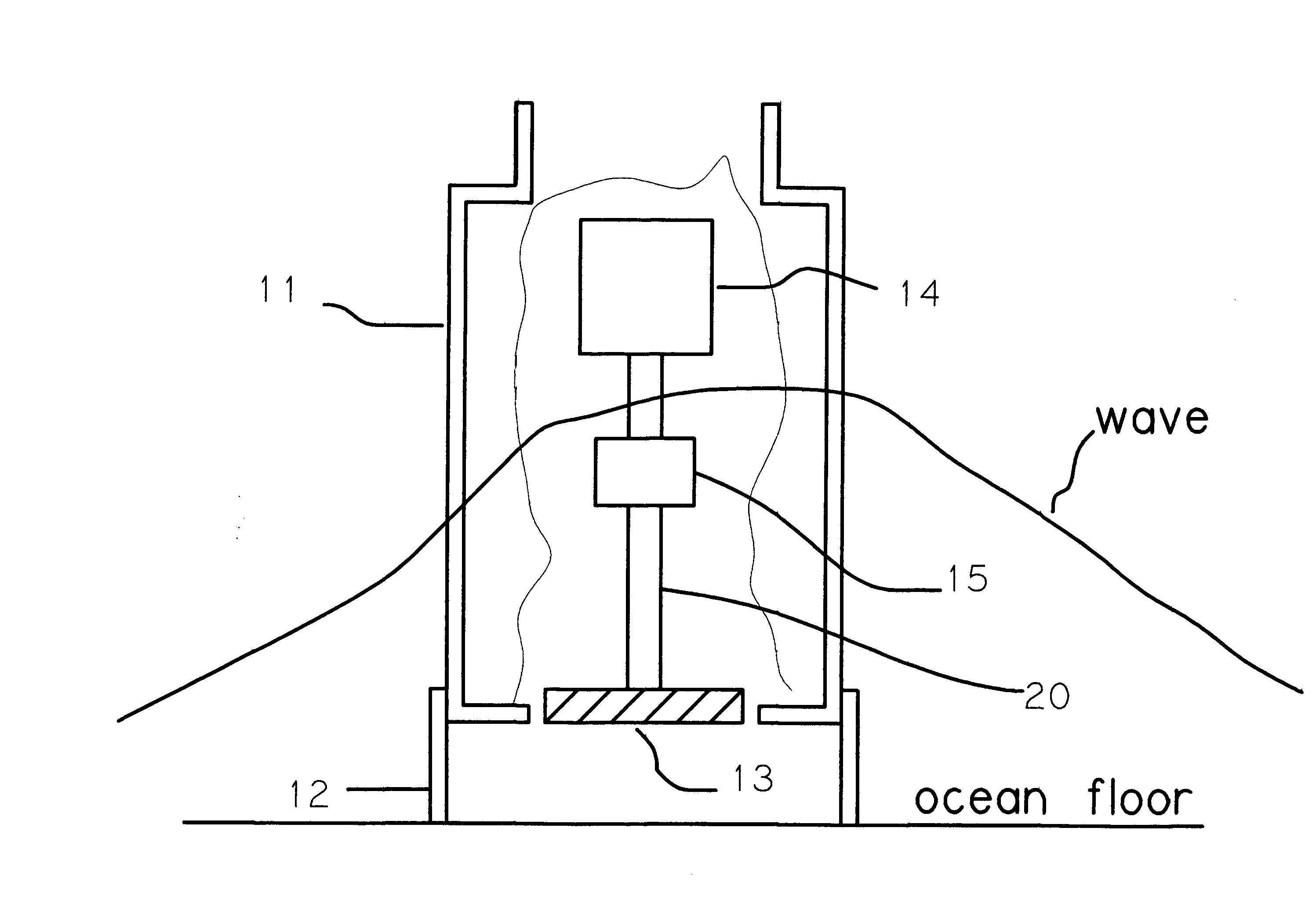 Under the bottom ocean wave energy converter