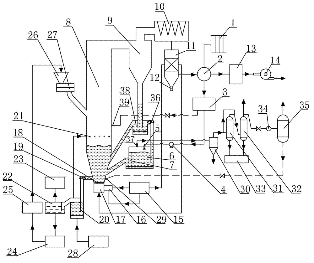 Device and method for recycling gasified and burned alkali for straw pulp papermaking black liquor circulating fluidized bed