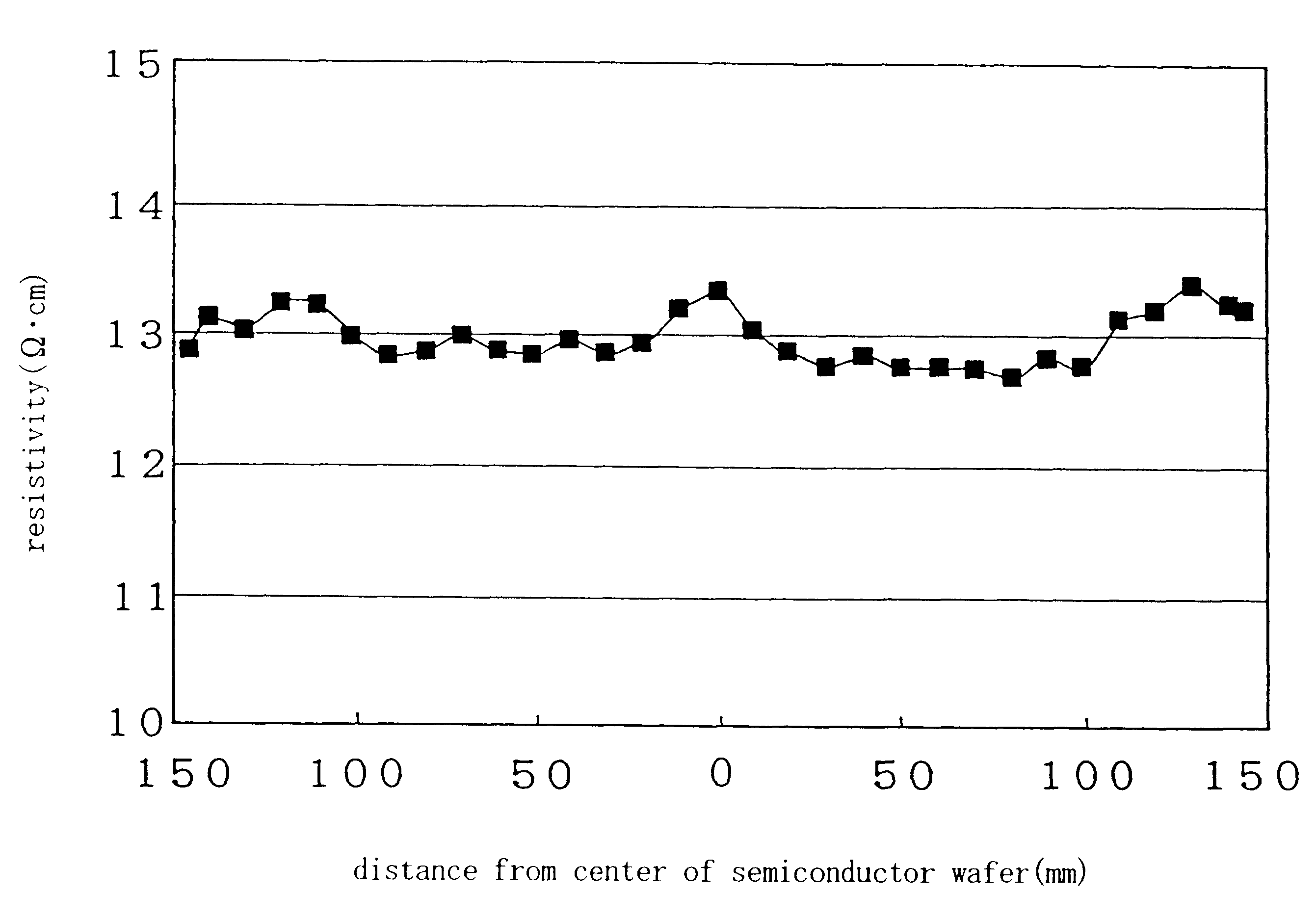 Semiconductor wafer and vapor growth apparatus