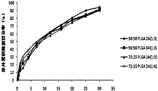 A kind of aripiprazole sustained-release microspheres and preparation method thereof