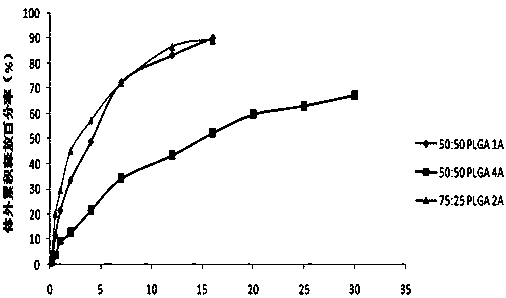 A kind of aripiprazole sustained-release microspheres and preparation method thereof