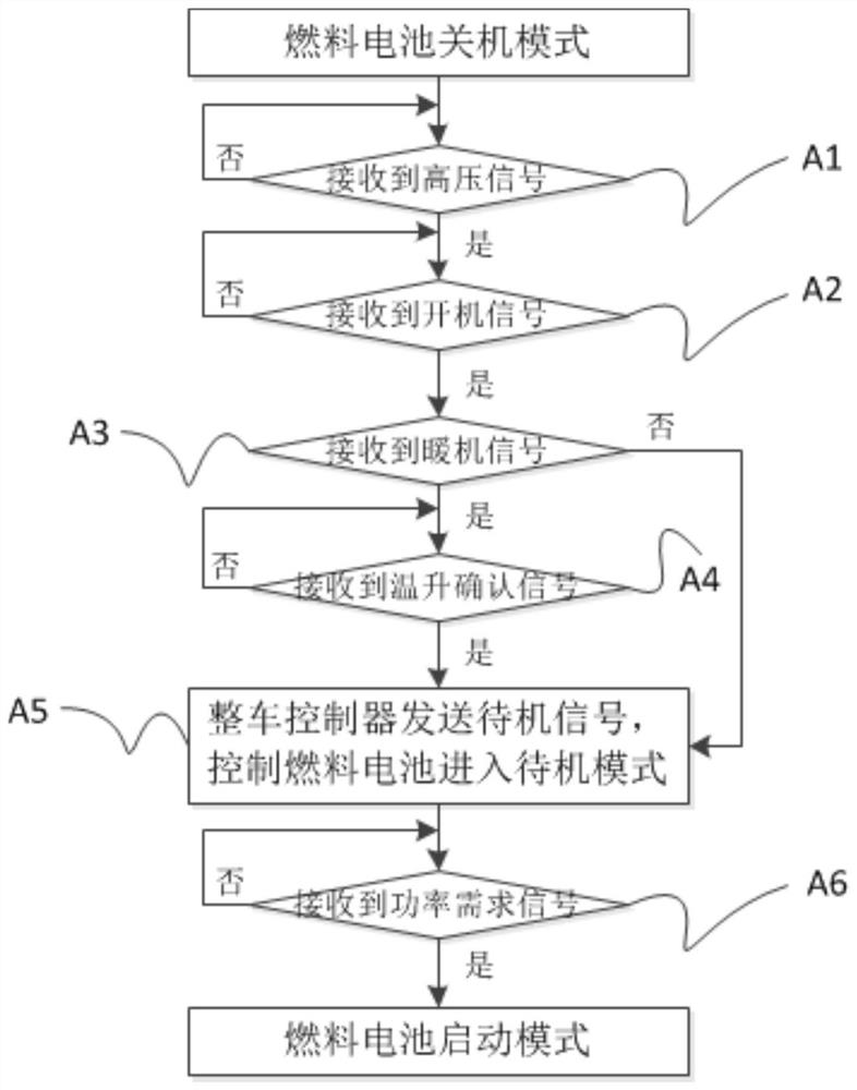 Control method and system for vehicle fuel cell