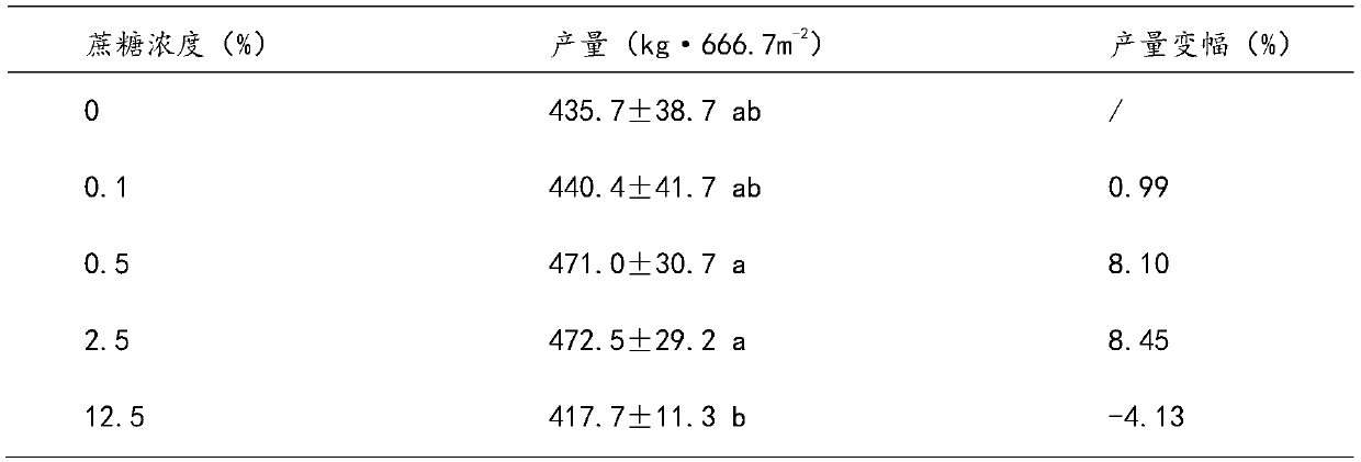 High-temperature-resistant rice plant growth regulator and using method and application thereof