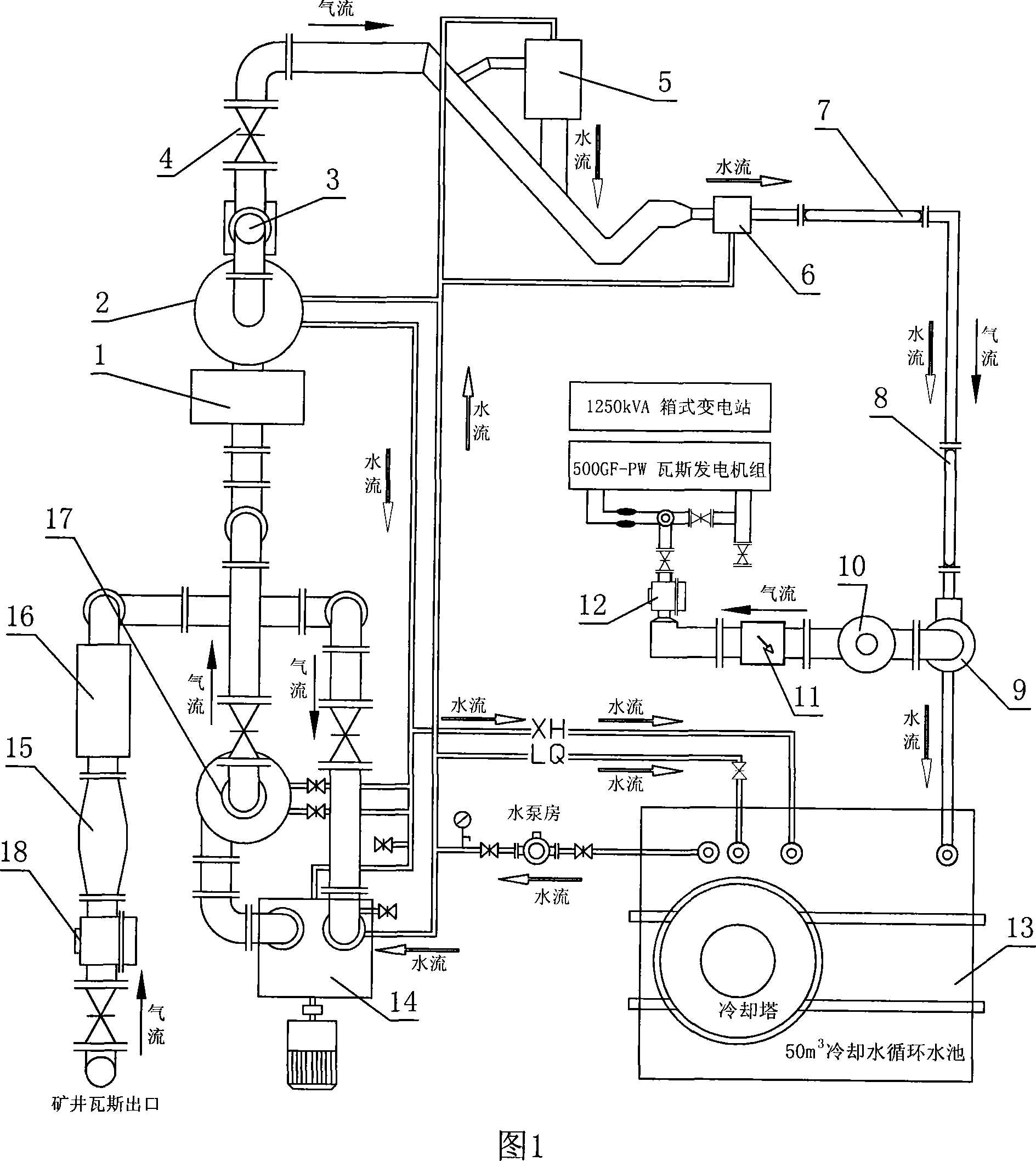 Coal mine light concentration mash gas safety conveying method and conveying system