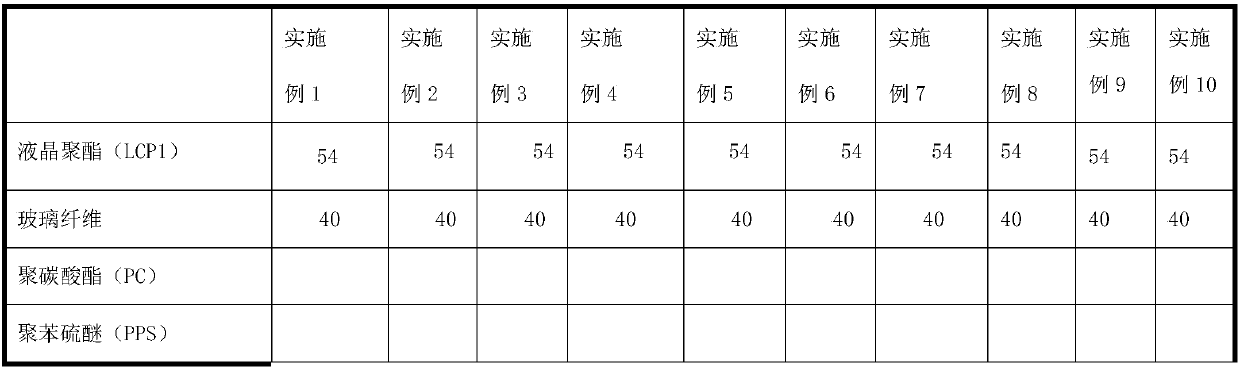 A kind of liquid crystal polyester molding composition and its application