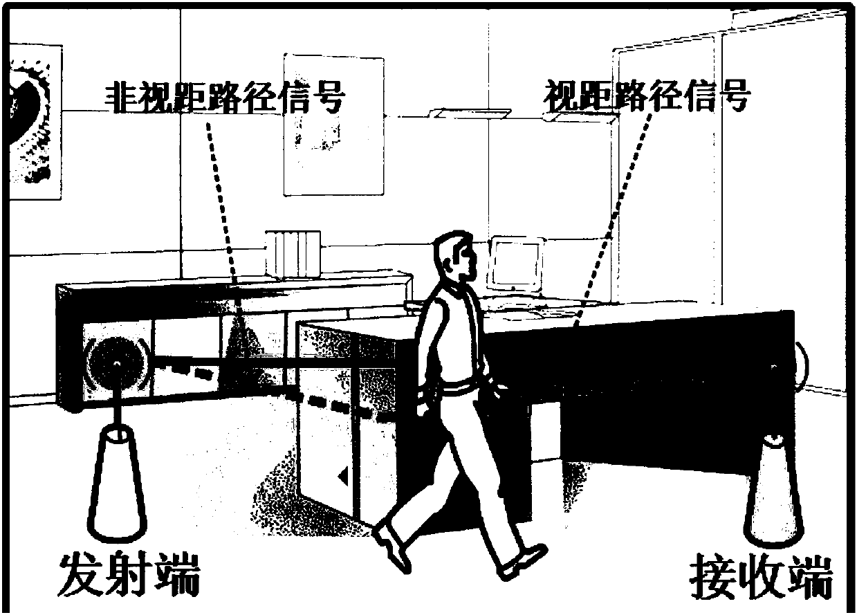 A fine-grained multi-target passive positioning method based on RFID