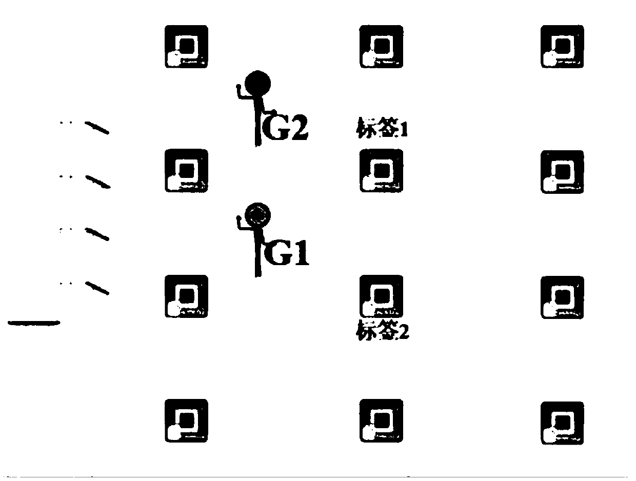 A fine-grained multi-target passive positioning method based on RFID