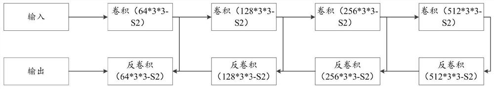 Image defogging method, device and computer-readable storage medium