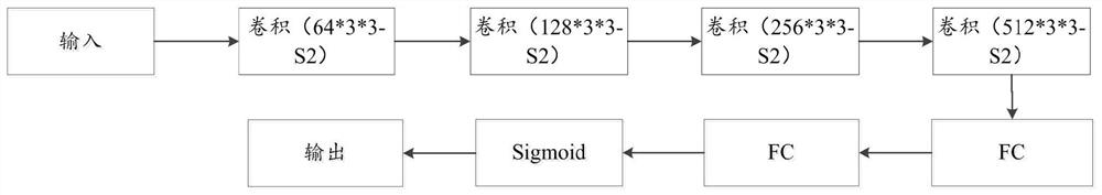 Image defogging method, device and computer-readable storage medium