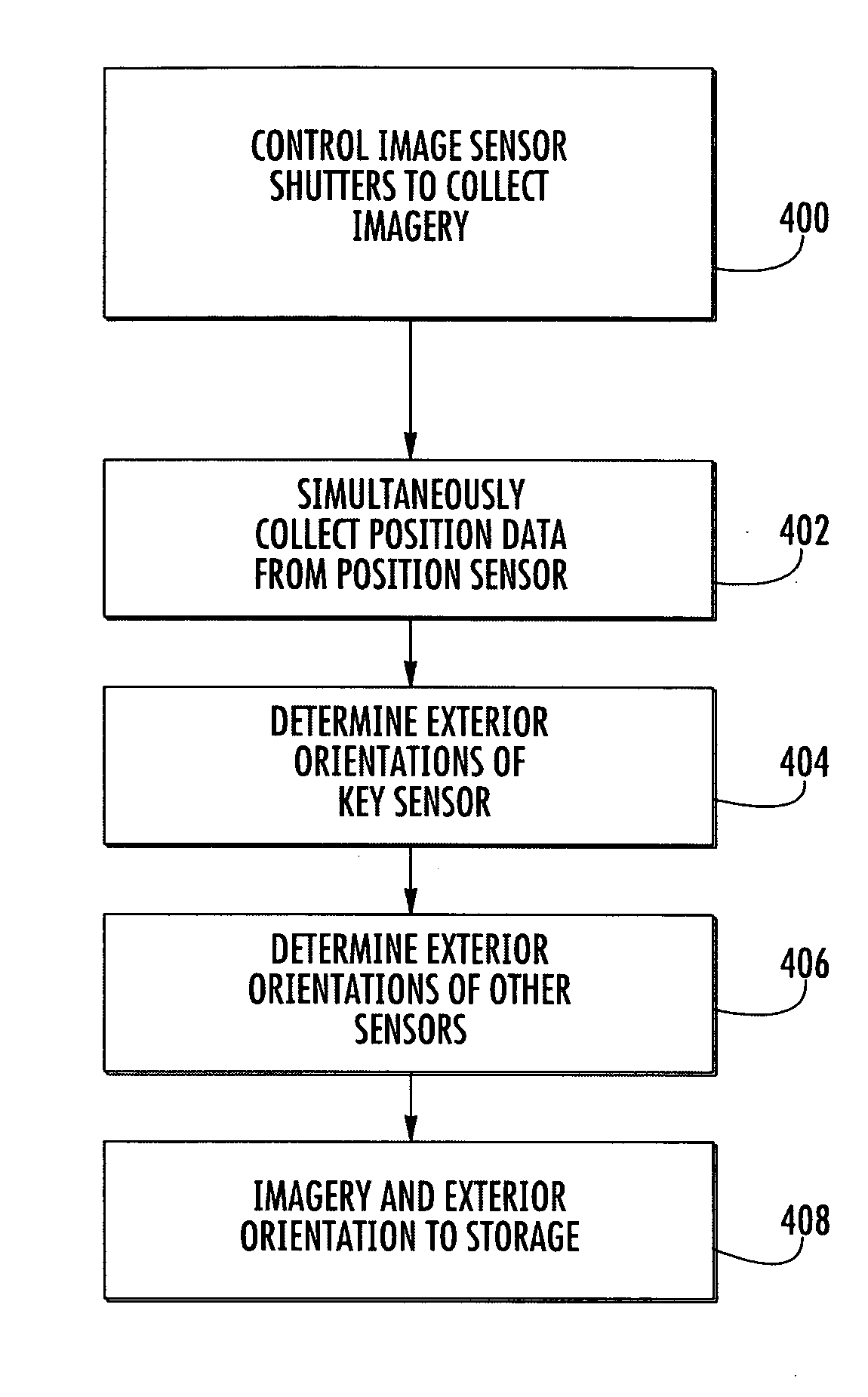 Remote sensing system capable of coregistering data from sensors potentially having unique perspectives