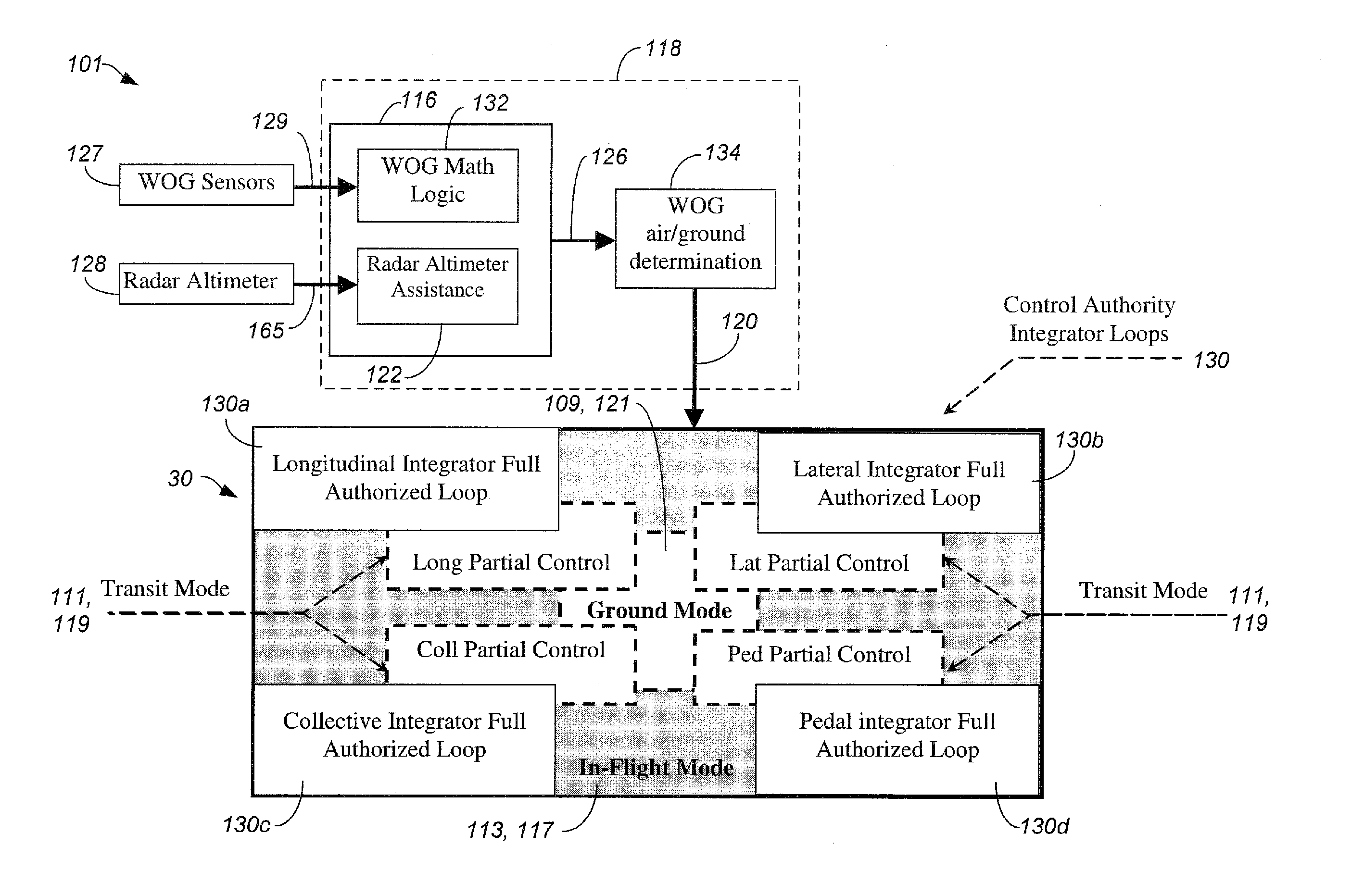 Takeoff/Landing Touchdown Protection Management System