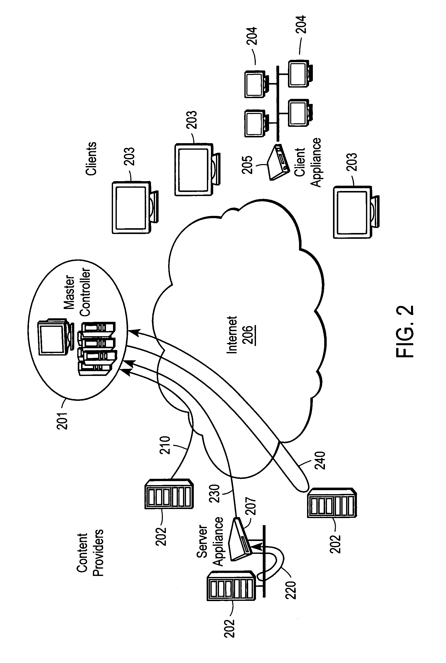 Manipulating content objects to control their display