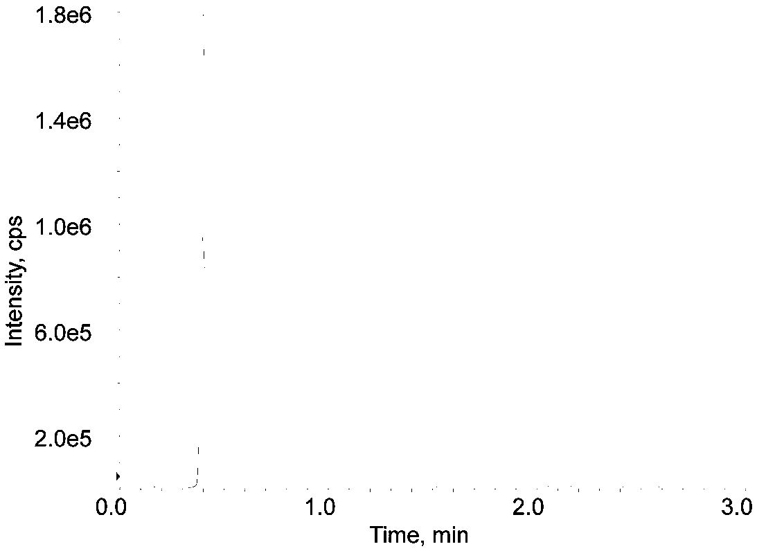 A kind of detection method of nifedipine residues in tobacco