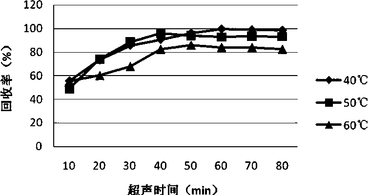 A kind of detection method of nifedipine residues in tobacco