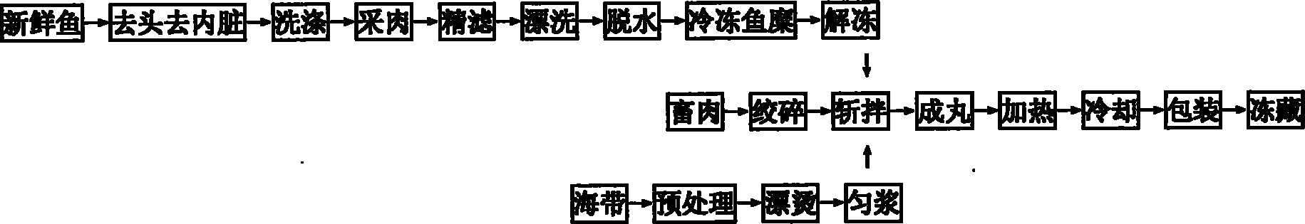 Kelp-fish ball and preparation method thereof