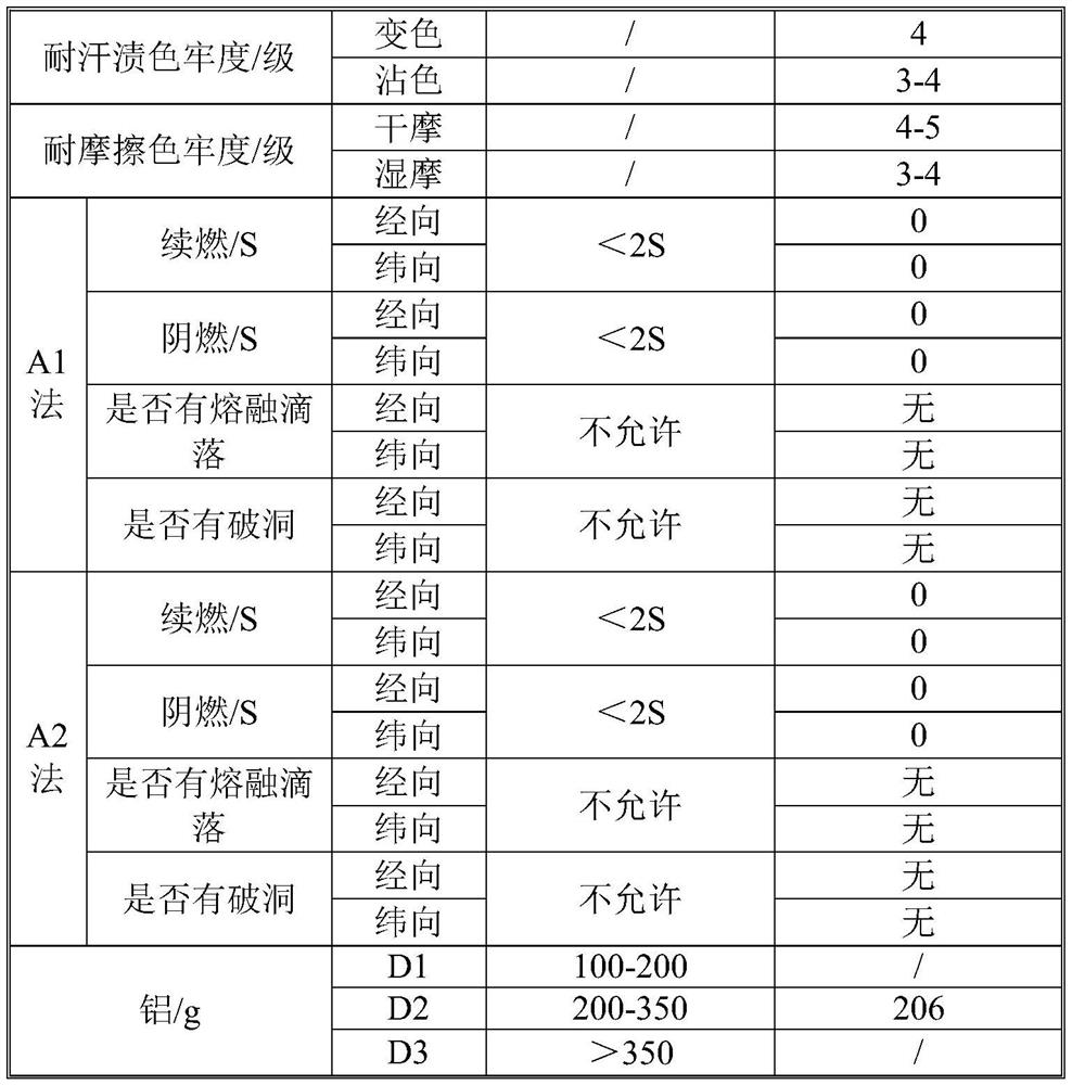 Molten metal spatter fabric containing flame-retardant polyester and dyeing and finishing process of molten metal spatter fabric