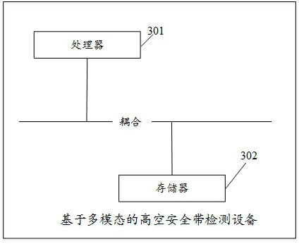 High-altitude safety belt detection method, device and equipment based on multiple modes and storage medium