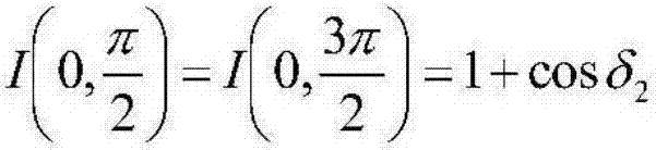 A device and method capable of simultaneously detecting the direction of the optical axes of two birefringent devices