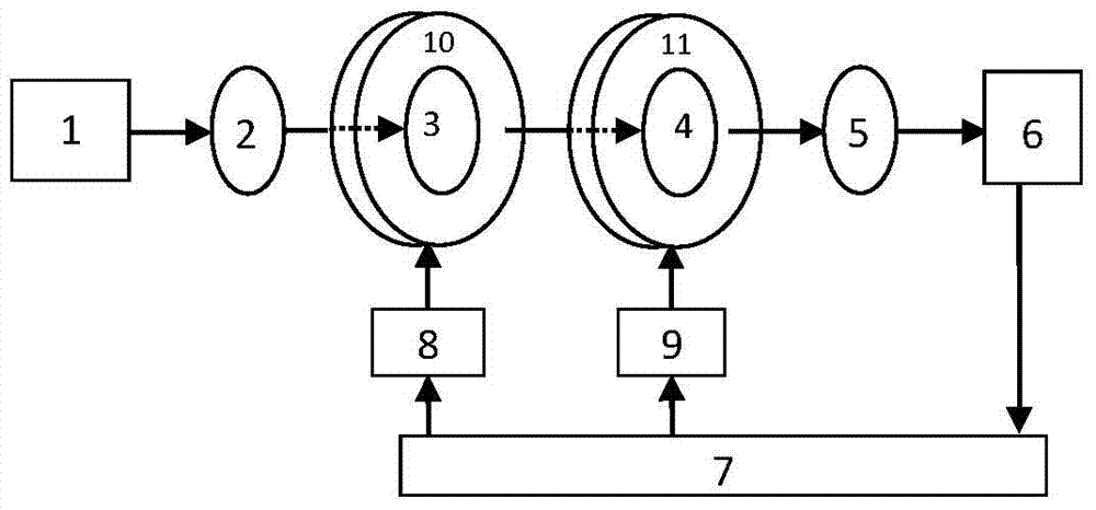 A device and method capable of simultaneously detecting the direction of the optical axes of two birefringent devices