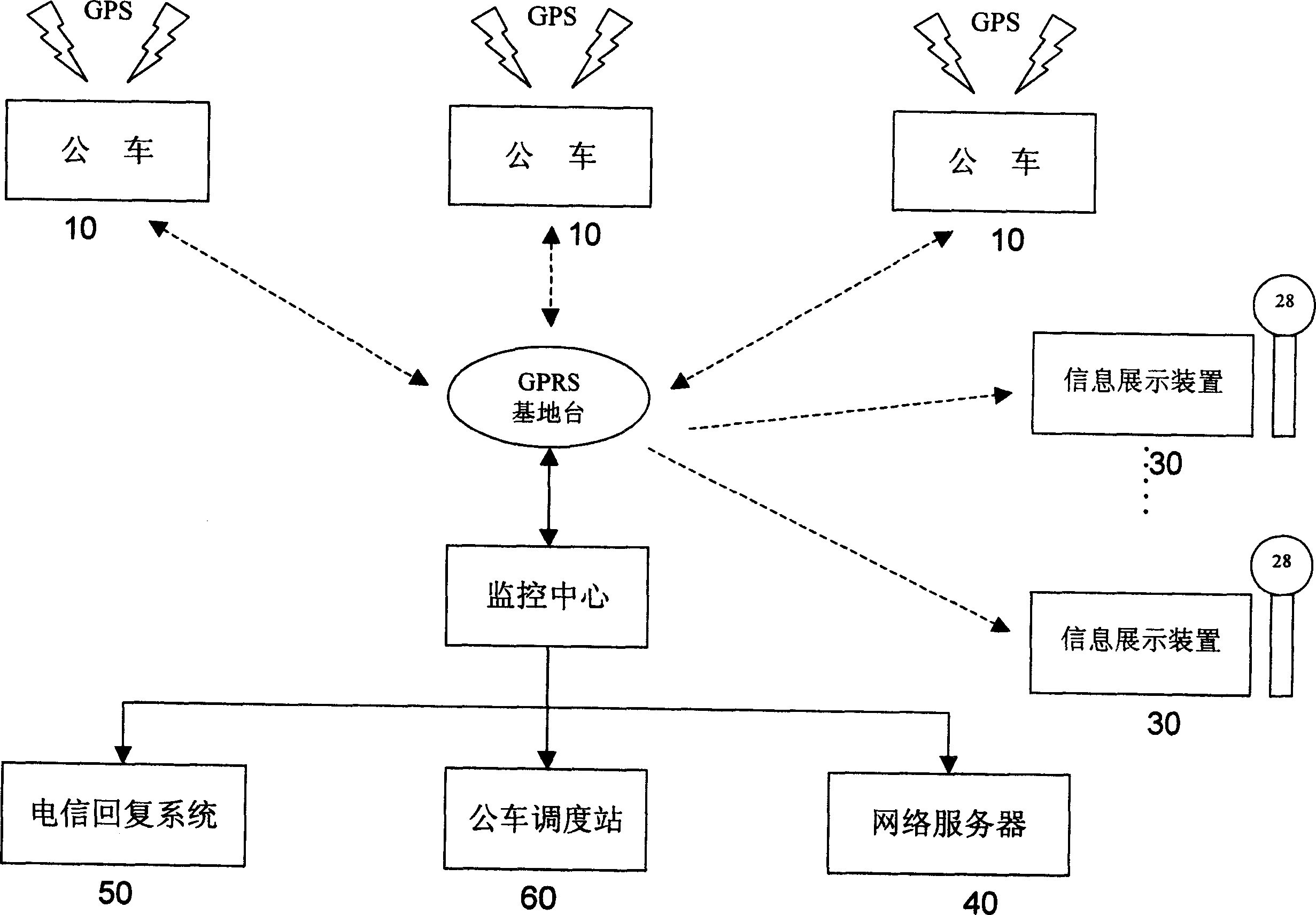 Road transporting tool dynamic information processing method and system thereof