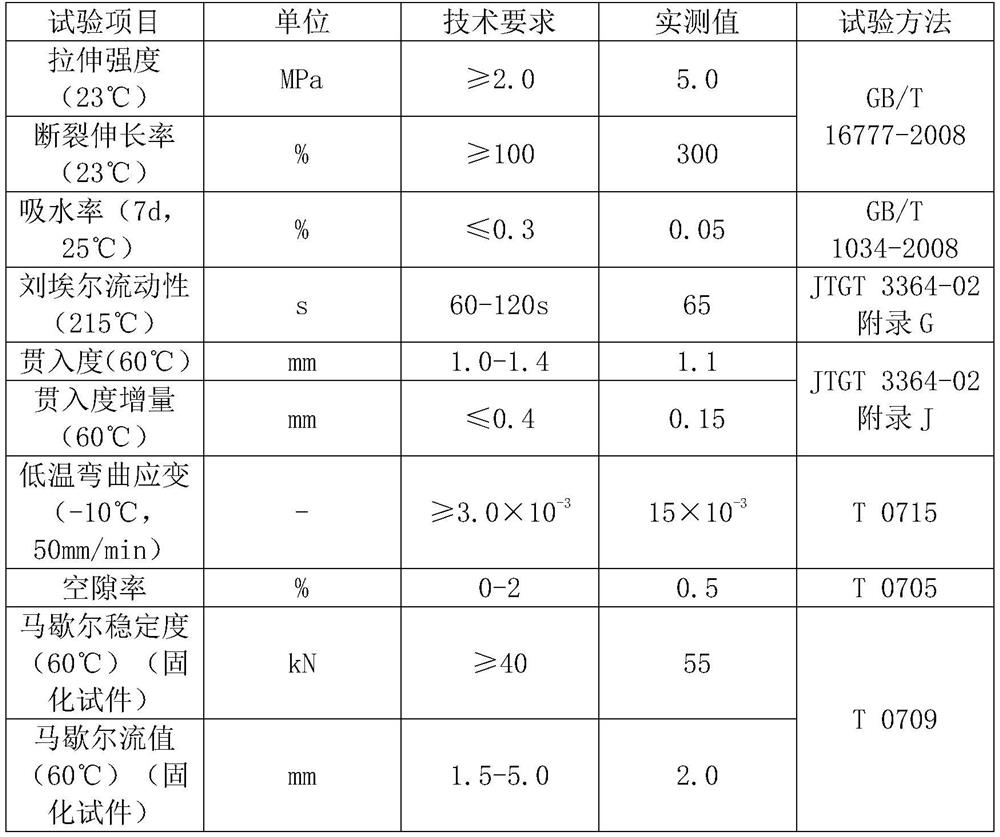 Epoxy rubber composite modified asphalt and preparation method thereof