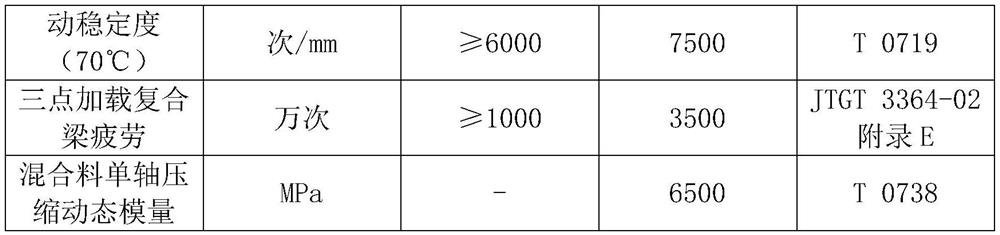 Epoxy rubber composite modified asphalt and preparation method thereof