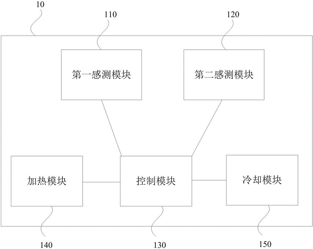 Temperature control device