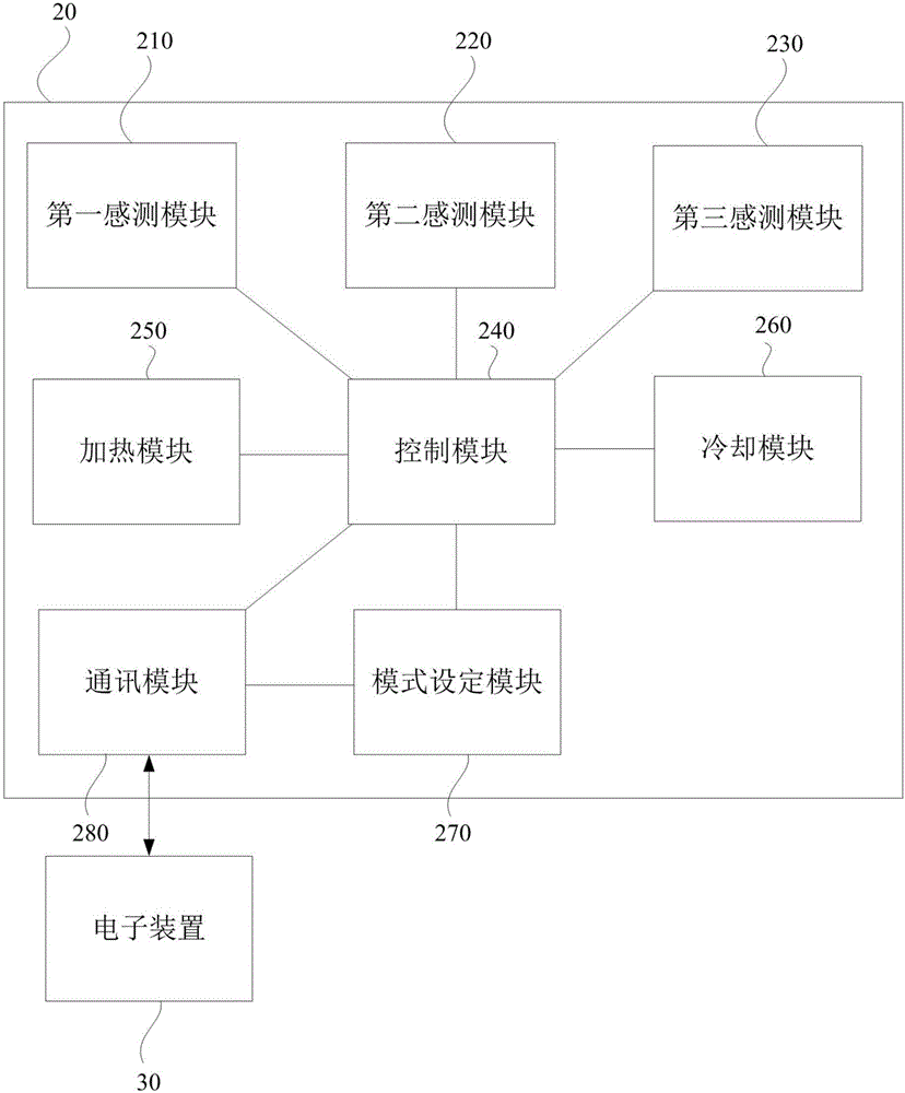 Temperature control device