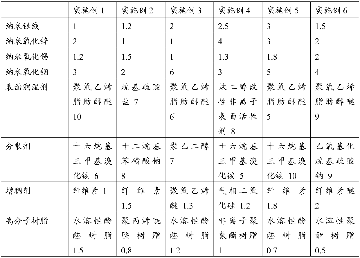 Transparent conductive paste, transparent grid line and solar cell