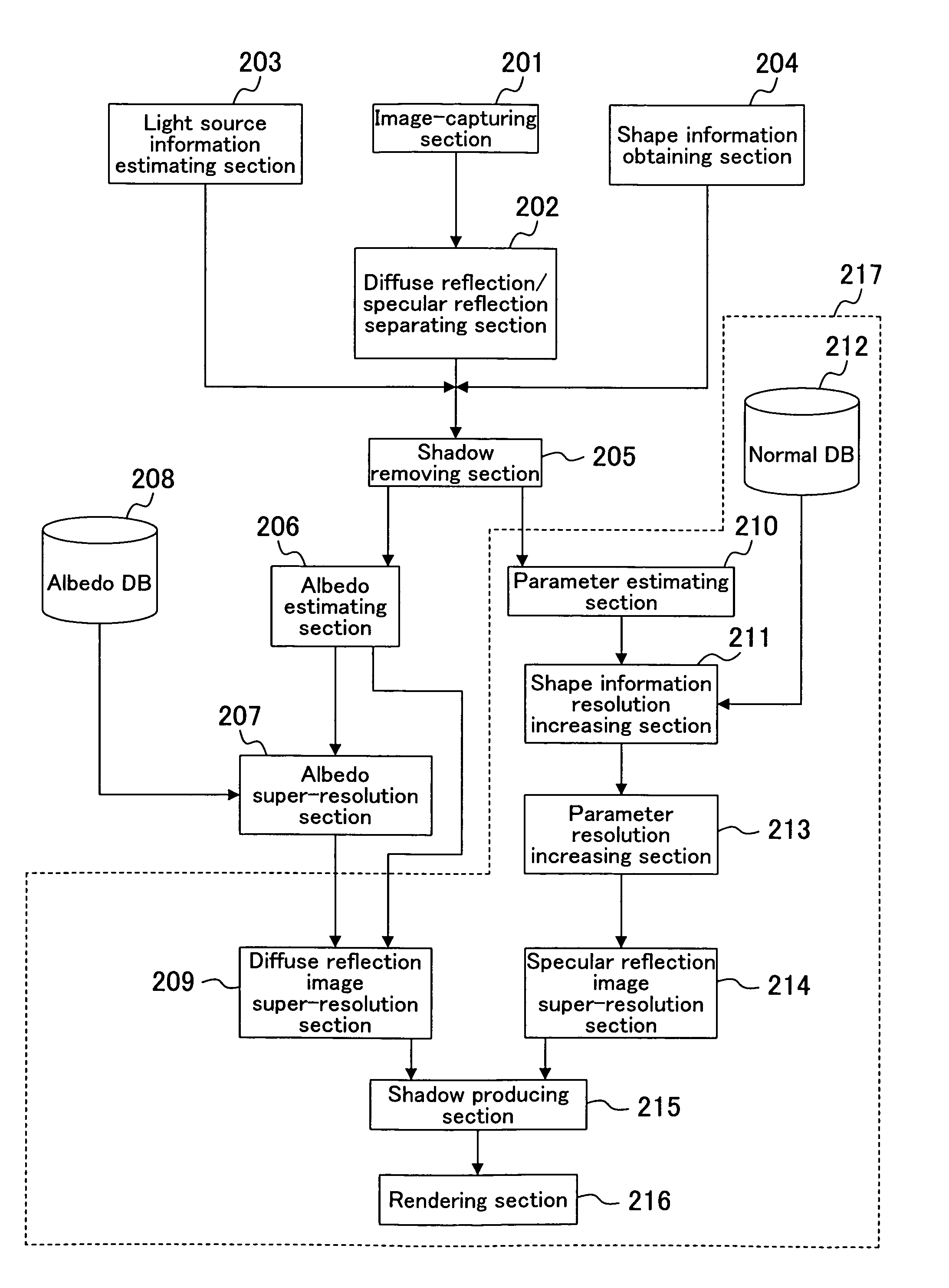 Super-resolution device, super-resolution method, super-resolution program, and super-resolution system