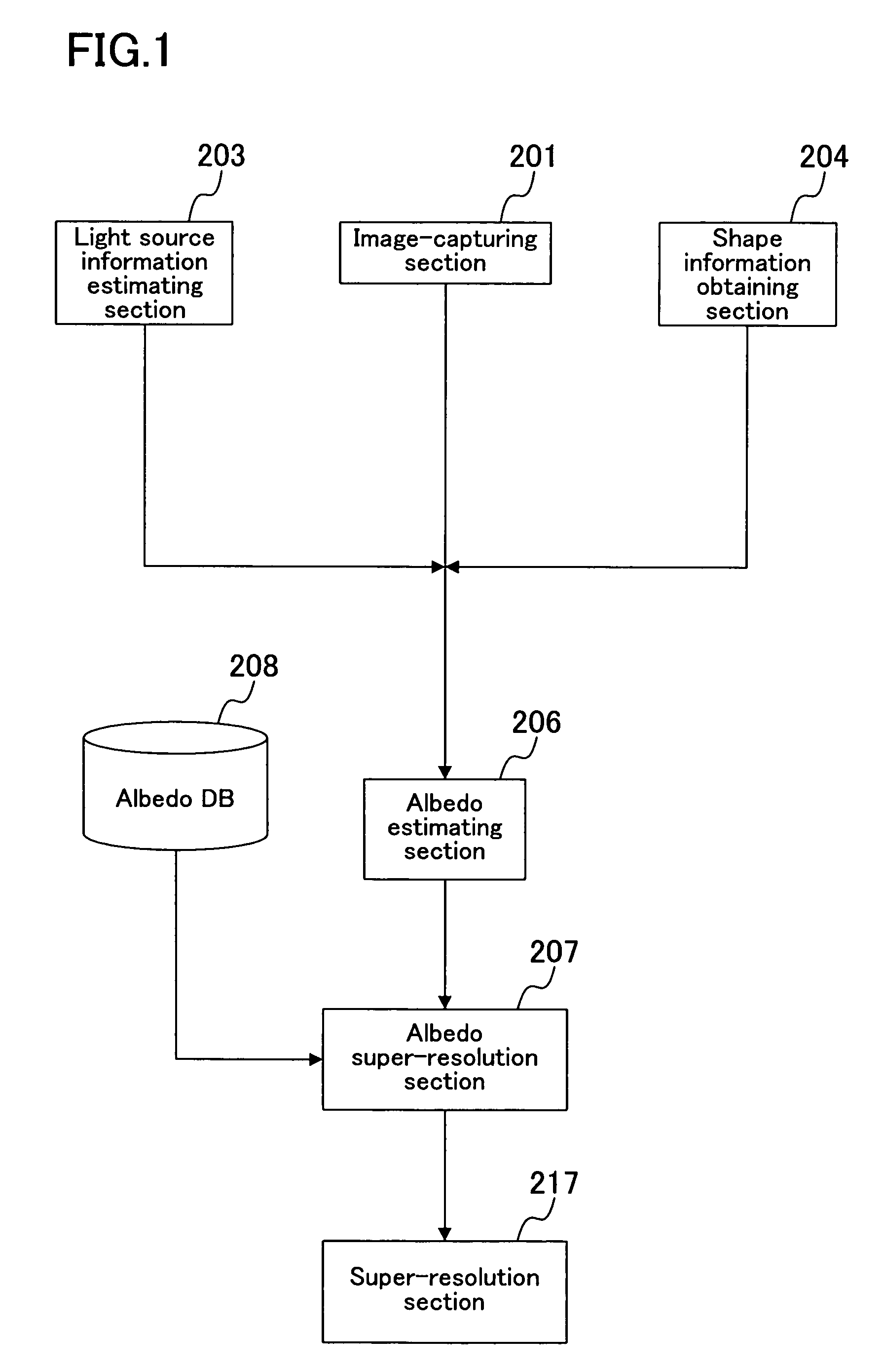 Super-resolution device, super-resolution method, super-resolution program, and super-resolution system